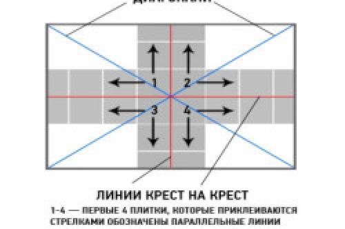 Как клеить потолочную плитку ромбом. Как правильно клеить потолочную плитку ромбом?