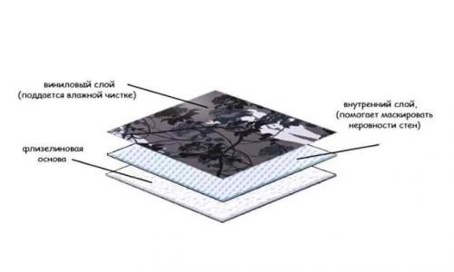 Как клеить виниловые обои на бумажной основе своими руками. Достоинства и недостатки виниловых обоев на бумажной основе и флизелине 09