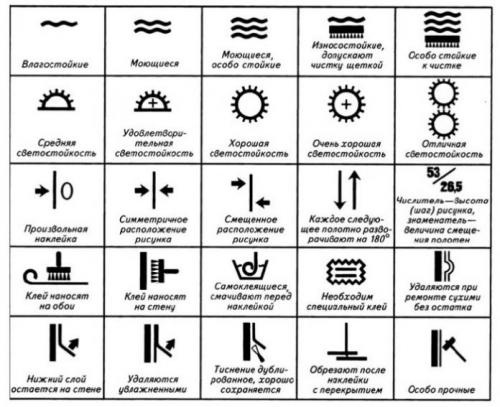 Как клеить виниловые обои на бумажной основе. Виды и характеристика виниловых обоев