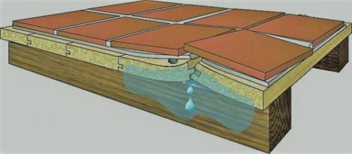 Плитка в ванную на деревянный пол. Укладка плитки на деревянный пол в ванной