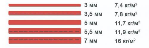 Толщина плитки с клеем на стену. Стандарты и рекомендации по толщине плитки