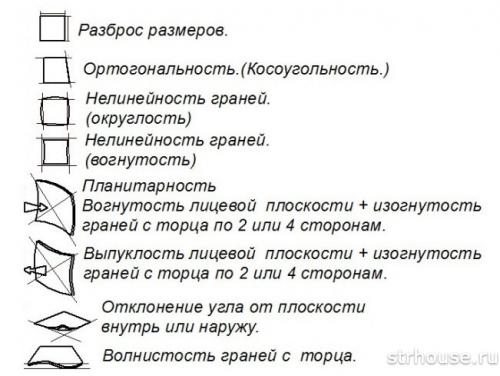 Укладка плитки для начинающих. Выбор керамической плитки для стен