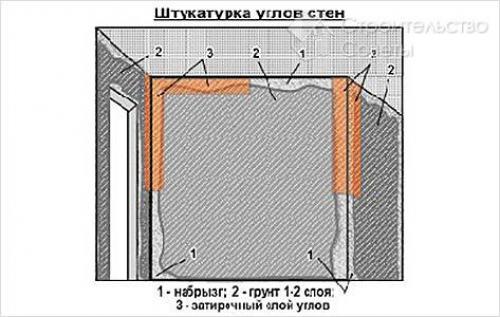 Внешний угол и виниловые обои. Типы углов в квартире и доме 10