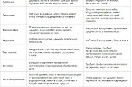 Готовим стены под оклейку обоями. Требования к поверхностям под поклейку обоев 23 Готовим стены под оклейку обоями. Требования к поверхностям под поклейку обоев 23