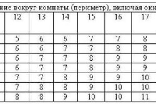 Обработка стен перед оклейкой обоями. Обойный клей и ПВА в качестве грунтовки 31 Обработка стен перед оклейкой обоями. Обойный клей и ПВА в качестве грунтовки 31