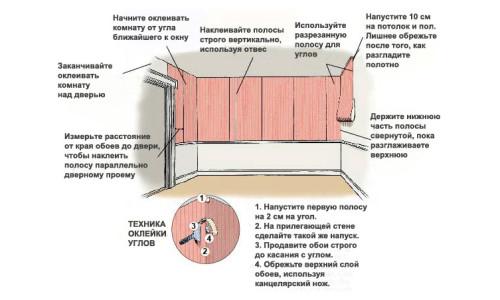 Обработка стен перед оклейкой обоями. Обойный клей и ПВА в качестве грунтовки 28 Обработка стен перед оклейкой обоями. Обойный клей и ПВА в качестве грунтовки 28
