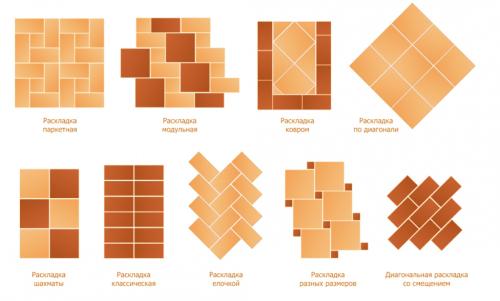 На что лучше класть керамическую плитку для стен. Выбор кафеля и клея 01