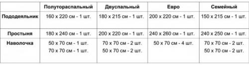 Постельное белье из бамбука: плюсы и минусы. Рекомендации по выбору
