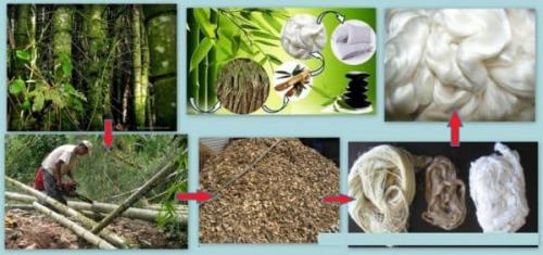 Ткань бамбук это синтетика. Характеристика Bamboo волокна –, что это такое, состав