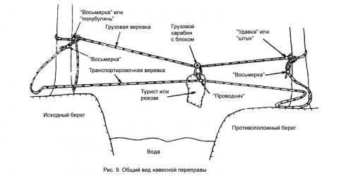 Мертвая обвязка. 13 видов узла удавки и как их вязать