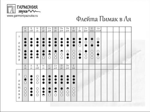 Как настроить пимак. Пимак