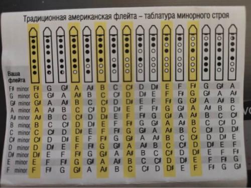 Как настроить пимак. Пимак