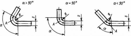 Как согнуть металлический уголок на арку. Сгибание уголка по радиусу