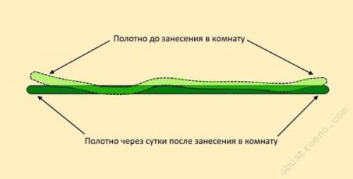 Обои из природных материалов. Плюсы и минусы