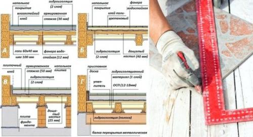 Можно ли класть плитку на деревянный пол. В каких случаях появляется необходимость укладки керамической плитки на деревянный пол?