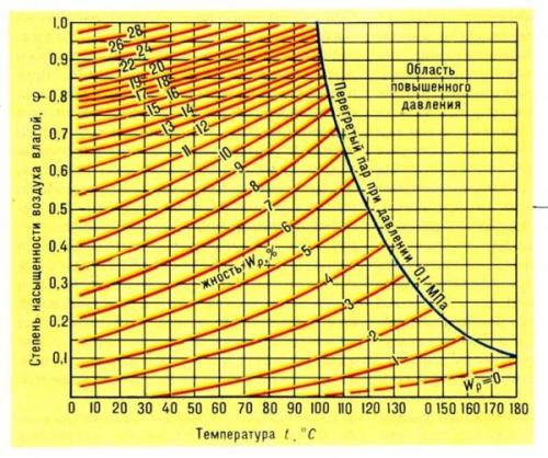Как положить плитку на деревянный пол без стяжки. Сложности процесса