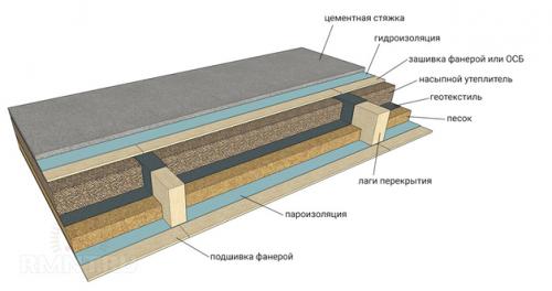 Как приклеить керамическую плитку к дереву. Сложности при укладке плитки на деревянный пол