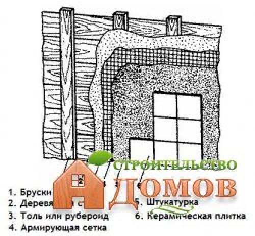 Укладка кафельной плитки на деревянные стены. Плитка на деревянные стены: варианты укладки 01