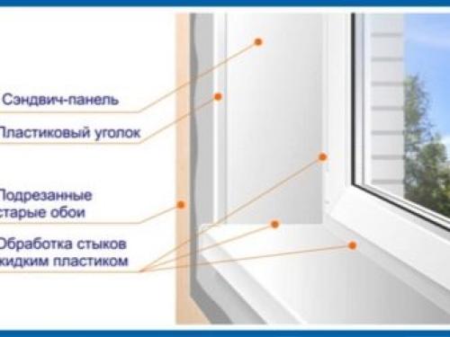 Как клеить уголки на откосы. Как подобрать пластиковый уголок для откосов? 03 Как клеить уголки на откосы. Как подобрать пластиковый уголок для откосов? 03