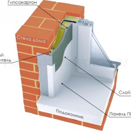 Самостоятельный монтаж откосов на окнах. Создание и установка откосов на окна своими руками: как и из чего сделать, что для этого потребуется? 33