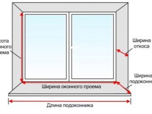 Самостоятельный монтаж откосов на окнах. Создание и установка откосов на окна своими руками: как и из чего сделать, что для этого потребуется? 22