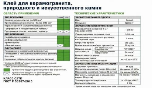 На что можно приклеить керамогранит. Чем должен отличаться клей для керамогранита