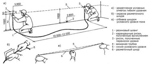 Можно ли положить керамогранит на фанеру. Выбор материала