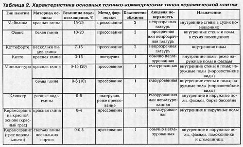 Керамическая плитка по фанере или OSB. Особенности работ 11