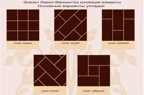 Как класть плитку на стену своими руками. Как укладывать плитку на стену: этапы, инструменты и важнейшие моменты 08