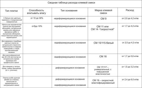 Укладка плитки на пол своими руками: пошаговая инструкция с фото и описанием, как правильно класть плитку