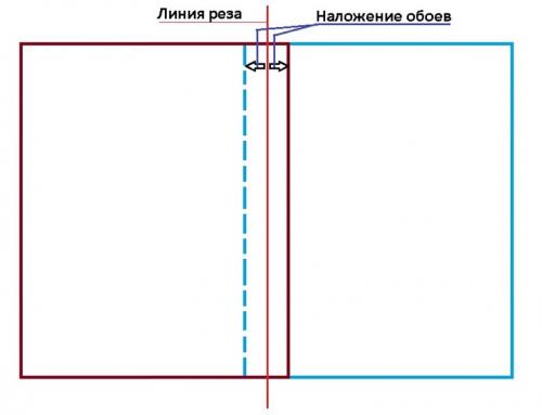 Как правильно клеить обои в углах с рисунком. Как правильно клеить обои на внутренних углах: стандартный алгоритм