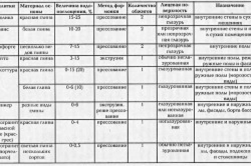 Как положить плитку в ванной. Какая плитка для ванной подойдет на стены и пол, инструменты 04 Как положить плитку в ванной. Какая плитка для ванной подойдет на стены и пол, инструменты 04