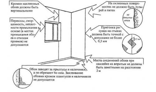 Как клеить обои в углах с рисунком. Инструменты для качественной отделки