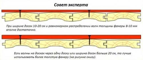 Приклеить керамогранит на фанеру. Подготовка